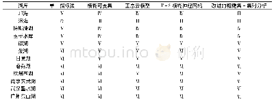 《表3 各种评价方法对比结果》