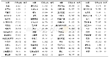 《表2“一带一路”沿线国家债务总额占GDP的比重(单位:%)》