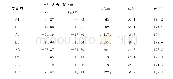 《表1 双分子复合物的相互作用能Eint和几何构型Tab.1 Interaction Energies and Geometrical Parameters of the Bimolecular Co