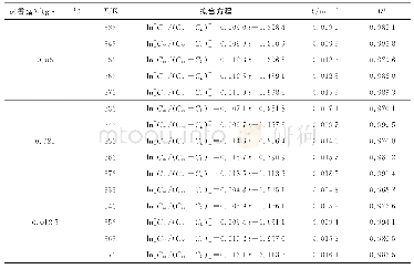 表1 不同温度、不同质量浓度时ln[C∞/ (C∞-CL) ]与t关系Tab.1 Relationships Between ln[C∞/ (C∞-CL) ]and t at Different Temperature and Mass C