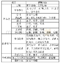 《表1 网络短视频教学安排表》