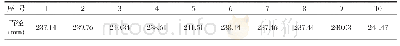 表3 该平台外轮廓直径前10次测量值
