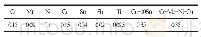 表1 钢轨残留元素表：关于沈阳浑南有轨电车槽型轨腐蚀原因分析及解决措施探讨