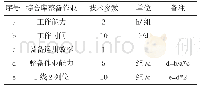 表3 综合整备库线路作业能力分析