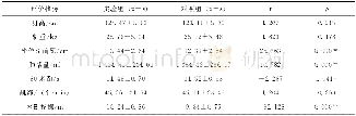 《表3 实验后实验组和对照组体能情况对比》