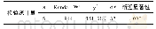 《表3 肯德尔和谐系数表：足球踢球动作技能学习中背景干扰效应的实验研究》