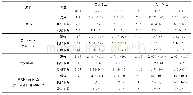 《表1 1990、2007、2014年《标准》部分素质指标评价标准比较》