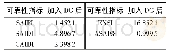 《表2 接入DG的配电网供电可靠性指标》