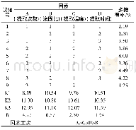 表2 正交试验结果：榆黄蘑菌丝体多糖提取工艺研究