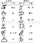 表1 东巴字素的分类：东巴象形文字特征部件的自动计算与提取算法