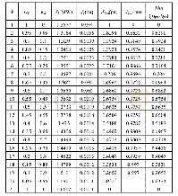 表1 帕累托最优解：基于蒙特卡罗法对多目标配电网最优无功优化的可靠性分析