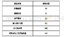 《表1 实验参数设置：基于大数据的通信网络规划方法研究》