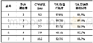 《表1 仿真系统总体性能测试结果》