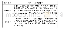 表2 Direc TV和时代华纳的内容资源