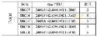 表7 华为GGSN配置Vo LTE SBC容灾地址配置（第四组）