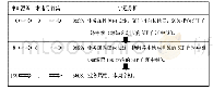 表2 优化方案软交换实现原理