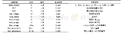 表4 电池状态参数查询：蓄电池管理系统接入边缘物联代理Modbus-tcp协议设计与实现