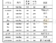 表1 tb＿spinfo表