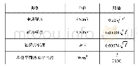 表2 公众暴露控制限值：5G无线子系统室外覆盖基站电磁辐射及防治研究