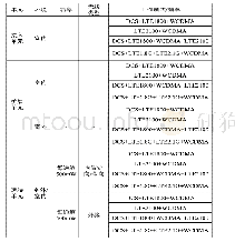 表1 MDAS组成单元的参数