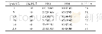 表5 PSNR和SSIM数据结果表