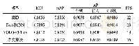 表2 不同算法实验结果对比