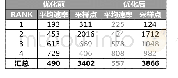 表9 高频电源极差分析：基于MCS/RANK精细优化的5G NR速率提升研究