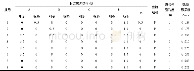 表8 B2钢的金相组织Tab.8 M etallographic structure of B2 steel