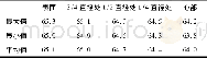 《表1 1 B2热轧钢球的阶梯硬度Tab.11 Hardness gradient of B2 hot rolled steel ball》