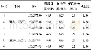 《表7 样品力学性能Tab.7 M echanical properties of sample》