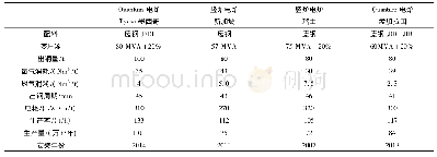 《表3 Quantum电弧炉及竖炉电弧炉的主要技术数据Tab.3 M ain technical characteristics of EAF Quantum and EAF Shaft》