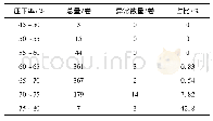 表4 不同压下率下的异常产品量Tab.4 Abnormal product quantity under different reduction rates