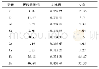 表3 镀锌板缺陷部位化学成分Tab.3 Chemical component table of normal defect location in galvanized sheet