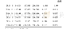 表1 CG81观测孔水位数据Tab.1 Water level data of CG81 observation hole