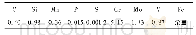 《表1 试样的化学成分：锻造变形方式对H13钢退火组织和力学性能的影响》