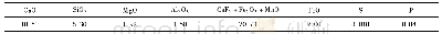 表1 返矿化学成分：转炉冷料结构优化