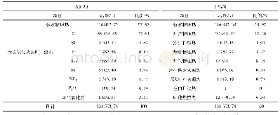 《表7 冷固球替代返矿的热平衡》