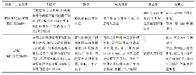 表2 有铝硅镀层和无镀层22MnB5产品的对比