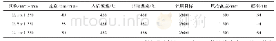 表1 不同规格超厚锌层快速冷却装置的控制参数