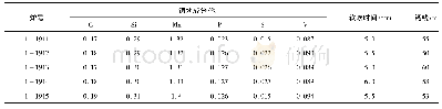 表5 Q460化学成分及关键工艺