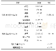 表4 河钢邯钢8号高炉物料平衡