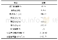 表6 河钢邯钢8号高炉的主要经济技术指标