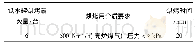 《表1 主要设备参数：废钢预热系统的设计与实践》