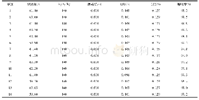 《表3 不同炉次V2O5的吸收率》