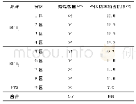 表1 连退炉各区的烧嘴及功率配置