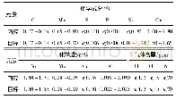 表1 17Cr Ni Mo6钢的化学成分