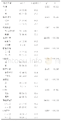 《表2 1 1 3 例PGIL患者预后影响因素单因素分析》