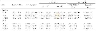 《表3 断乳期和成年期大鼠FOS蛋白的免疫组化棕黄色区域IOD值比较》