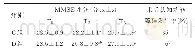 表3 两组患者不同时点MMSE评分及术后短期认知功能障碍发生率的比较