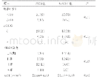 表1 两组患者基本资料比较[n(%),±s]